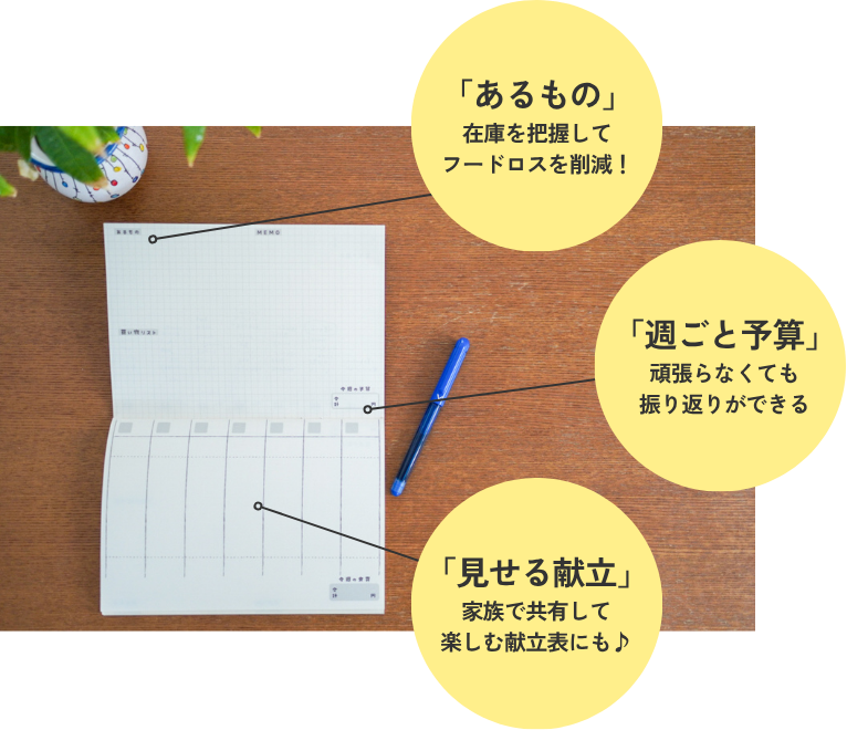 手帳の中身を解説